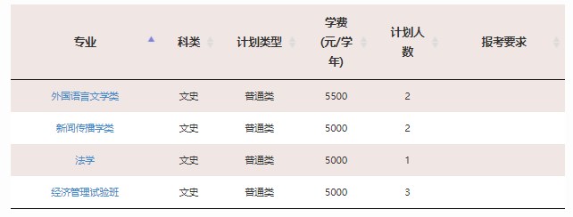 2023年211大学在新疆招生计划及录取分数线 2023年211大学在新疆招生计划及录取分数线