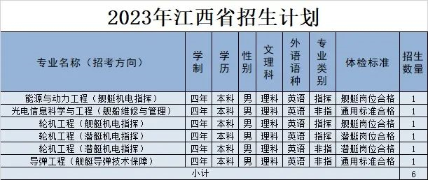 2023海军工程大学在江西招生计划及专业 各专业招多少人 2023海军工程大学在江西招生计划及专业 各专业招多少人