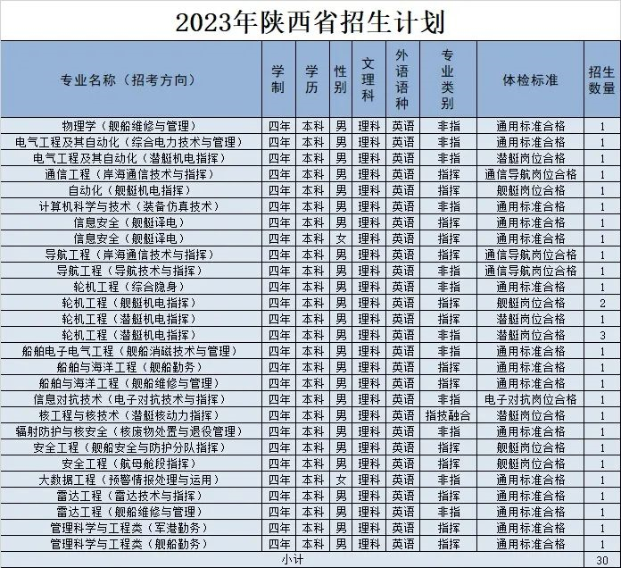 2023海军工程大学在陕西招生计划及专业 各专业招多少人 2023海军工程大学在陕西招生计划及专业 各专业招多少人