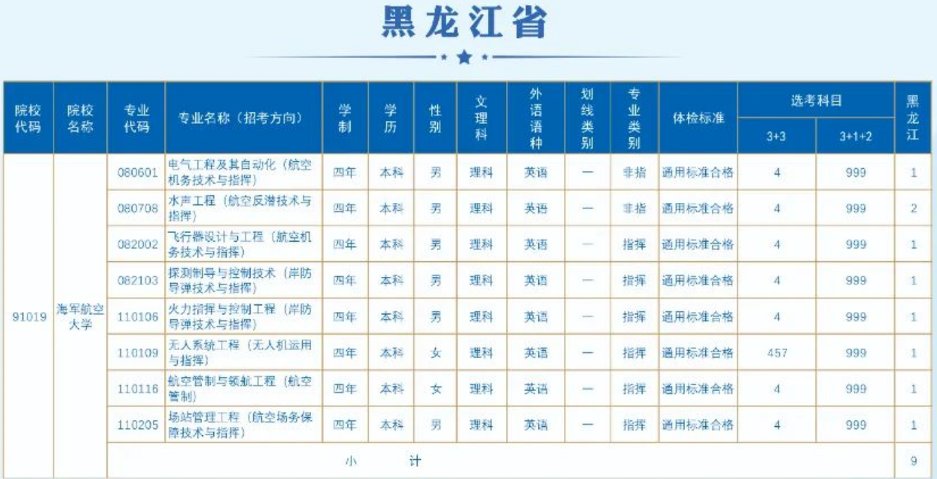 2023海军航空大学在黑龙江招生计划 各专业招生人数 2023海军航空大学在黑龙江招生计划 各专业招生人数
