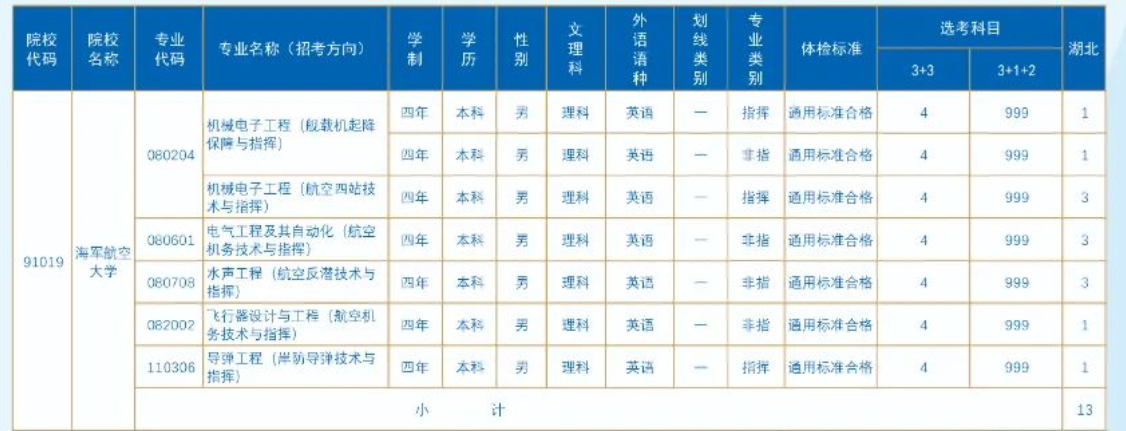 2023年海军航空大学在湖北招生计划 招生专业及人数 2023年海军航空大学在湖北招生计划 招生专业及人数