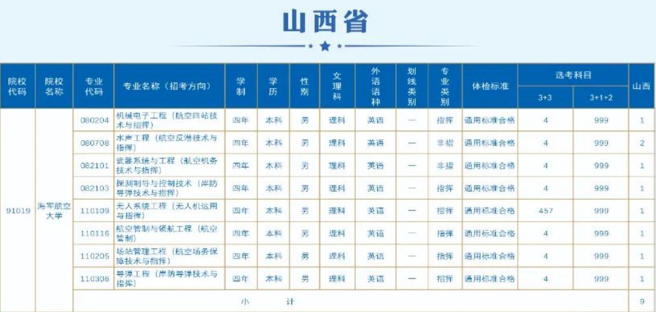 2023海军航空大学在各省招生计划 各专业招生人数 2023海军航空大学在各省招生计划 各专业招生人数