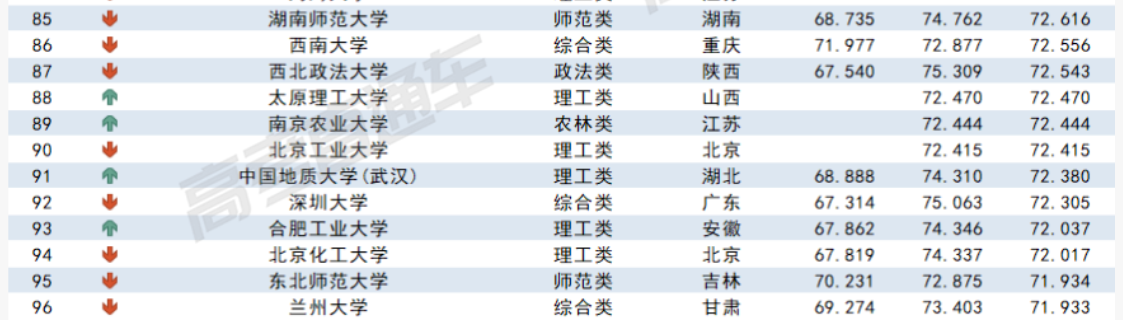 2023各大学在贵州录取难度预测排行榜最新 2023各大学在贵州录取难度预测排行榜最新
