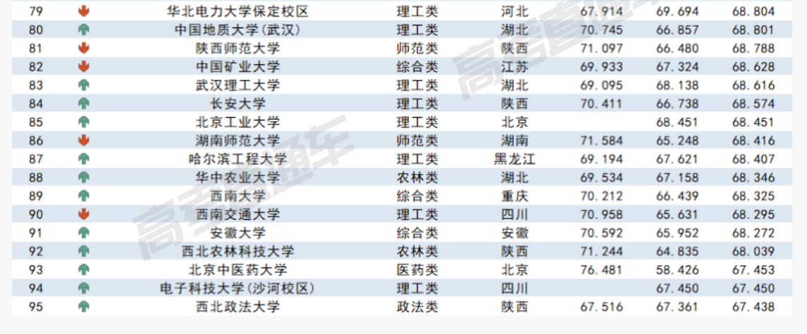 2023各大学在河南录取难度预测排行榜最新 2023各大学在河南录取难度预测排行榜最新