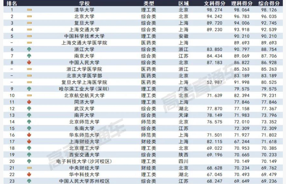 2023各大学在黑龙江录取难度预测排行榜最新 2023各大学在黑龙江录取难度预测排行榜最新