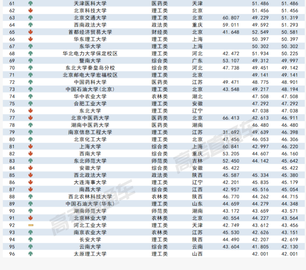 2023各大学在新疆录取难度预测排行榜最新 2023各大学在新疆录取难度预测排行榜最新