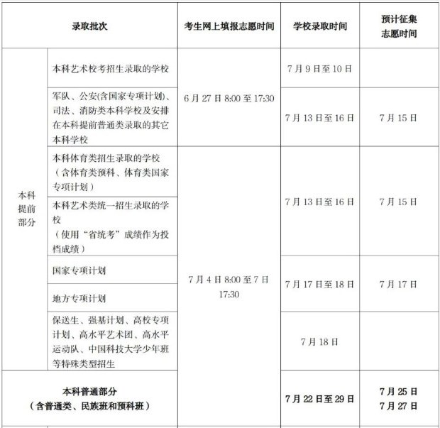 海南2023本科志愿填报时间和截止时间 什么时候结束 海南2023本科志愿填报时间和截止时间 什么时候结束