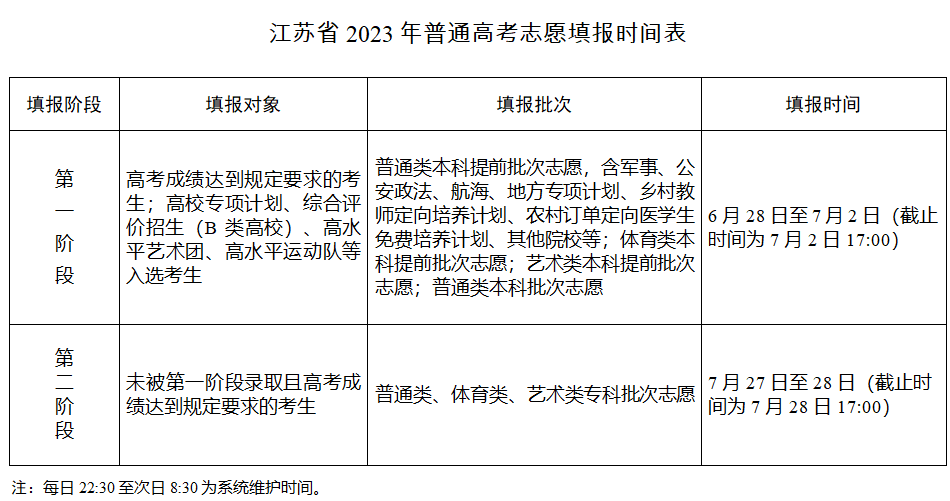 2023江苏专科批次几月几号填志愿 报考时间安排 2023江苏专科批次几月几号填志愿 报考时间安排