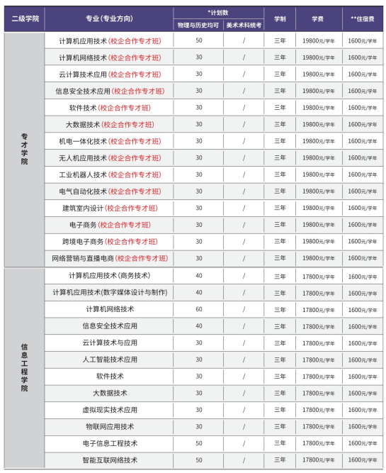 2023广州现代信息工程职业技术学院各省招生计划及招生人数 具体招哪些专业 2023广州现代信息工程职业技术学院各省招生计划及招生人数 具体招哪些专业