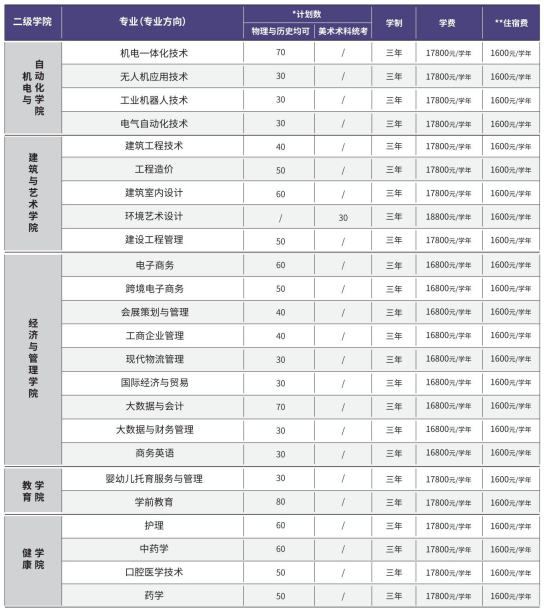 2023广州现代信息工程职业技术学院各省招生计划及招生人数 具体招哪些专业 2023广州现代信息工程职业技术学院各省招生计划及招生人数 具体招哪些专业