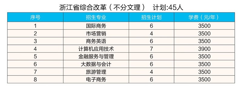 2023安徽国际商务职业学院各省招生计划及招生人数 具体招哪些专业 2023安徽国际商务职业学院各省招生计划及招生人数 具体招哪些专业