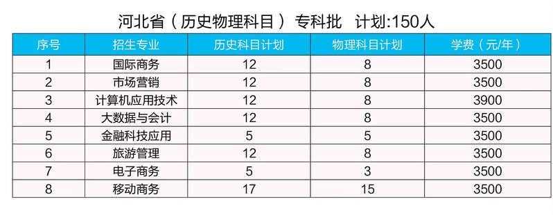 2023安徽国际商务职业学院各省招生计划及招生人数 具体招哪些专业 2023安徽国际商务职业学院各省招生计划及招生人数 具体招哪些专业