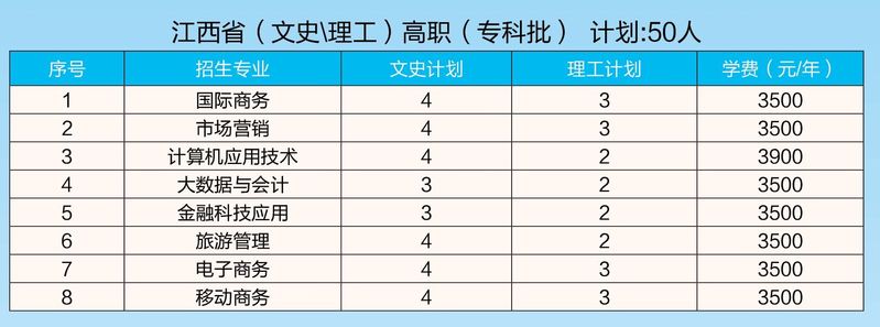 2023安徽国际商务职业学院各省招生计划及招生人数 具体招哪些专业 2023安徽国际商务职业学院各省招生计划及招生人数 具体招哪些专业