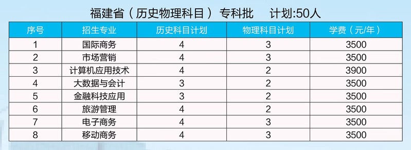 2023安徽国际商务职业学院各省招生计划及招生人数 具体招哪些专业 2023安徽国际商务职业学院各省招生计划及招生人数 具体招哪些专业