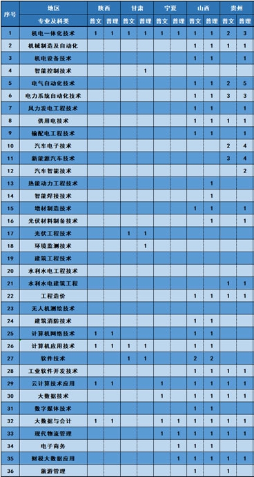 2023内蒙古机电职业技术学院各省招生计划及招生人数 具体招哪些专业 2023内蒙古机电职业技术学院各省招生计划及招生人数 具体招哪些专业