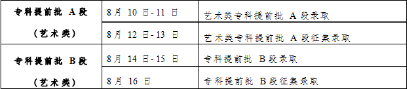 2023吉林专科提前批录取时间公布 什么时候录取 2023吉林专科提前批录取时间公布 什么时候录取