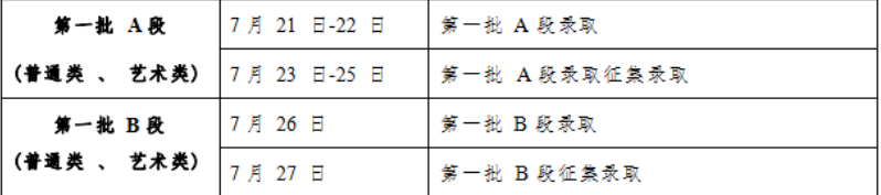 2023吉林一本征集志愿录取时间公布 什么时候录取 2023吉林一本征集志愿录取时间公布 什么时候录取