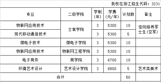 2023江苏信息职业技术学院各省招生计划及招生人数 具体招哪些专业 2023江苏信息职业技术学院各省招生计划及招生人数 具体招哪些专业