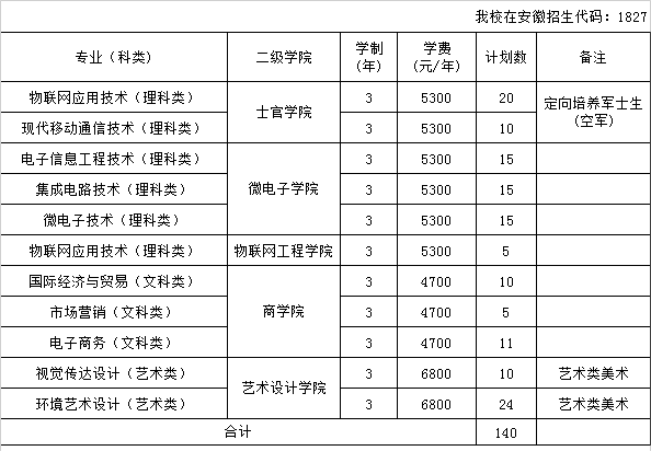 2023江苏信息职业技术学院各省招生计划及招生人数 具体招哪些专业 2023江苏信息职业技术学院各省招生计划及招生人数 具体招哪些专业