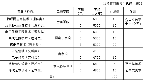 2023江苏信息职业技术学院各省招生计划及招生人数 具体招哪些专业 2023江苏信息职业技术学院各省招生计划及招生人数 具体招哪些专业