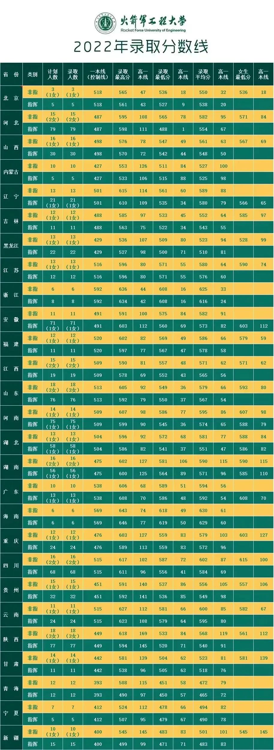 火箭军工程大学分数线.jpg 火箭军工程大学分数线.jpg