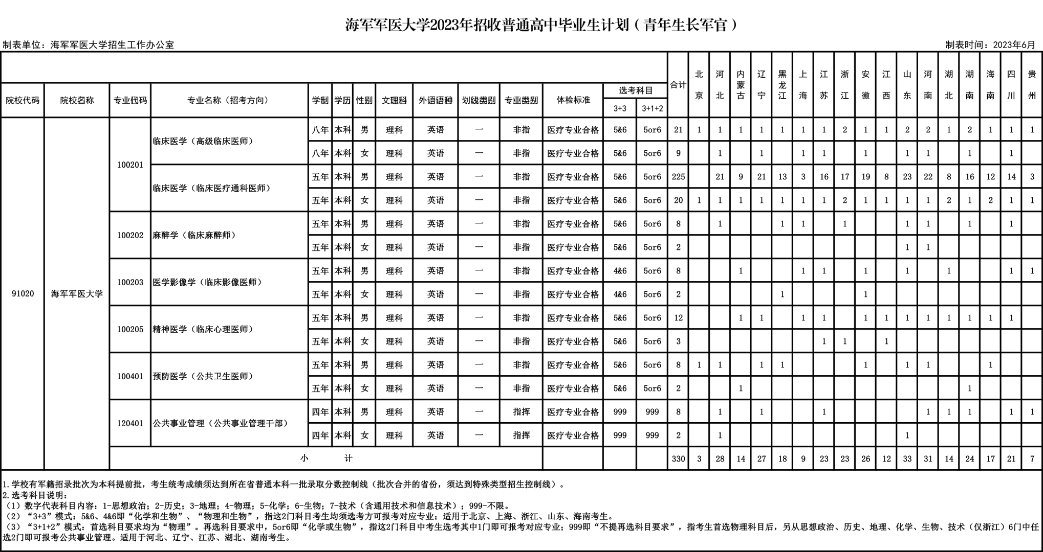 2023年海军军医大学在各省招生计划 招生专业及人数 2023年海军军医大学在各省招生计划 招生专业及人数