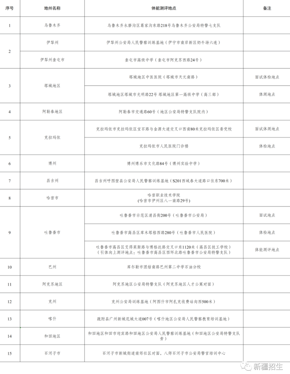 新疆2023公安院校体检时间 具体几号体检 新疆2023公安院校体检时间 具体几号体检