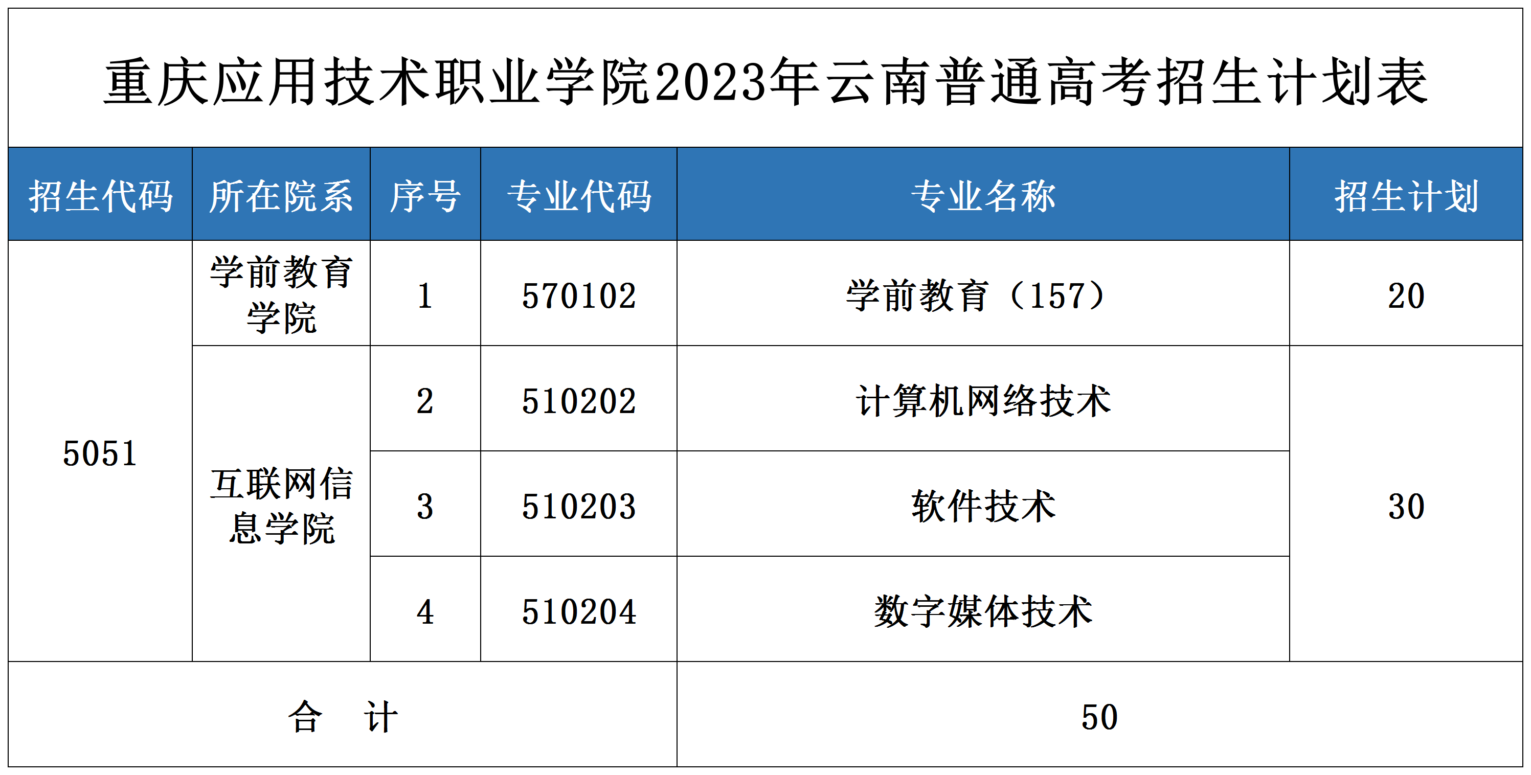 2023重庆应用技术职业学院各省招生计划及招生人数 具体招哪些专业 2023重庆应用技术职业学院各省招生计划及招生人数 具体招哪些专业