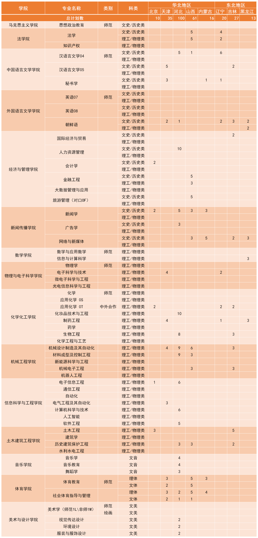 2023湖南理工学院各省招生计划及招生人数 具体招哪些专业 2023湖南理工学院各省招生计划及招生人数 具体招哪些专业