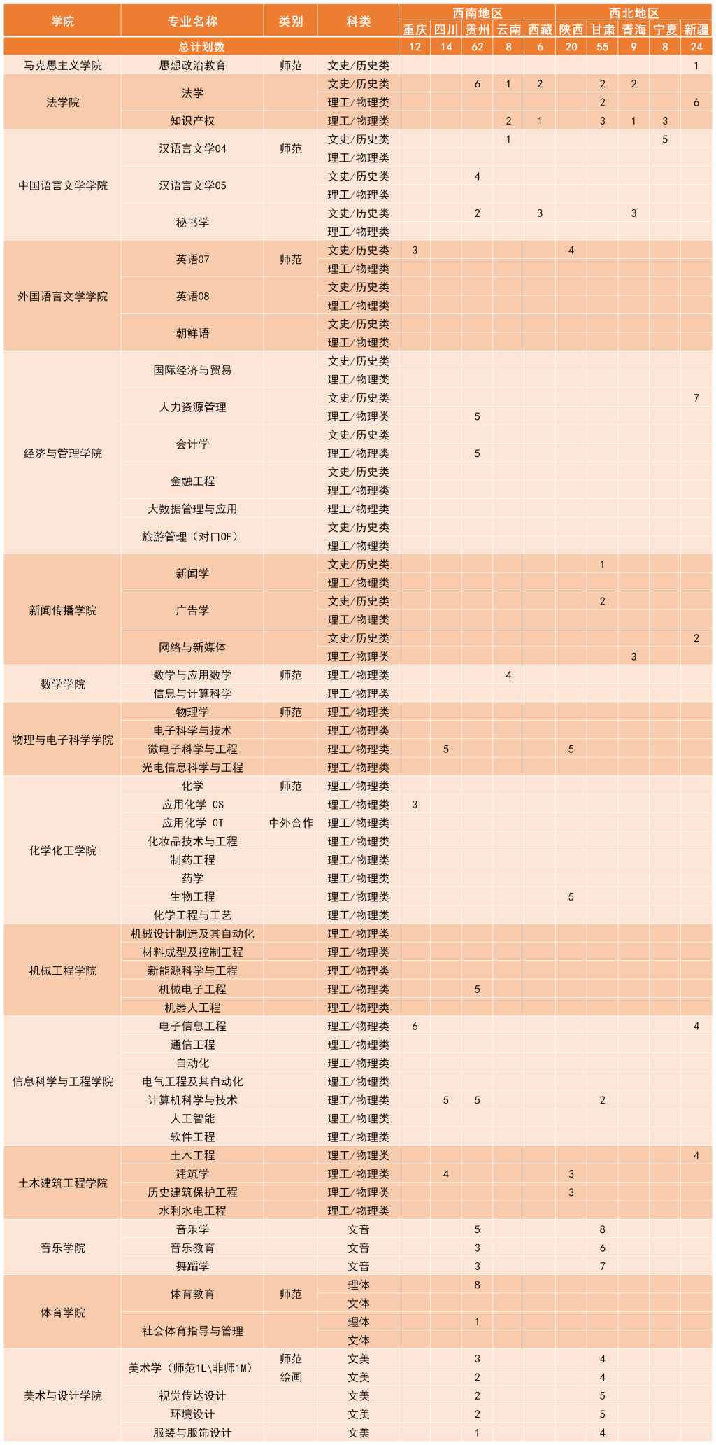 2023湖南理工学院各省招生计划及招生人数 具体招哪些专业 2023湖南理工学院各省招生计划及招生人数 具体招哪些专业