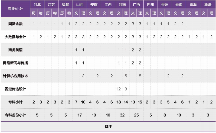 2023温州商学院各省招生计划及招生人数 具体招哪些专业 2023温州商学院各省招生计划及招生人数 具体招哪些专业