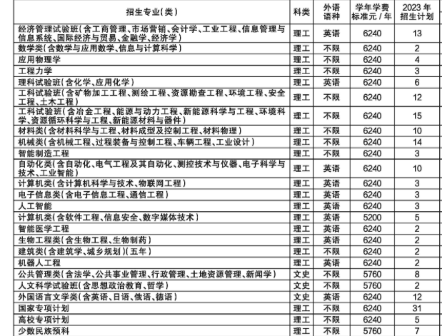 2023年东北大学各省招生计划及招生人数 都招什么专业 2023年东北大学各省招生计划及招生人数 都招什么专业