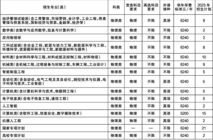 2023年东北大学各省招生计划及招生人数 都招什么专业 2023年东北大学各省招生计划及招生人数 都招什么专业