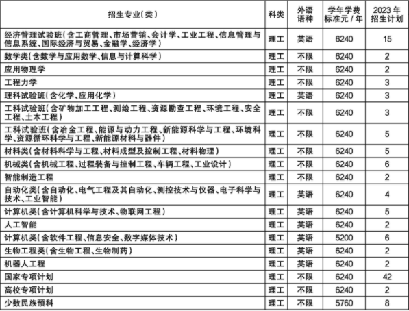 2023年东北大学各省招生计划及招生人数 都招什么专业 2023年东北大学各省招生计划及招生人数 都招什么专业