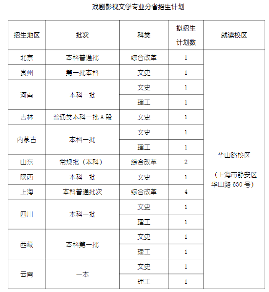 2023上海戏剧学院各省招生计划及招生人数 具体招哪些专业 2023上海戏剧学院各省招生计划及招生人数 具体招哪些专业