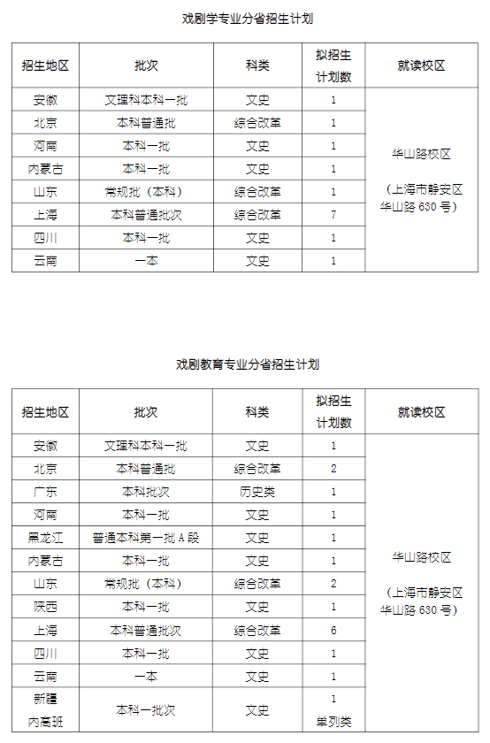 2023上海戏剧学院各省招生计划及招生人数 具体招哪些专业 2023上海戏剧学院各省招生计划及招生人数 具体招哪些专业