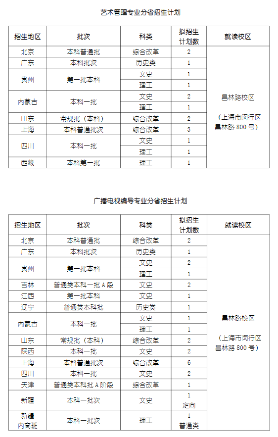 2023上海戏剧学院各省招生计划及招生人数 具体招哪些专业 2023上海戏剧学院各省招生计划及招生人数 具体招哪些专业