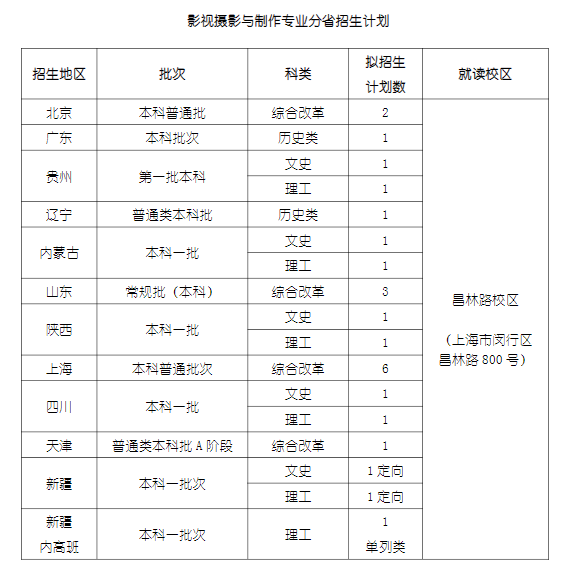 2023上海戏剧学院各省招生计划及招生人数 具体招哪些专业 2023上海戏剧学院各省招生计划及招生人数 具体招哪些专业