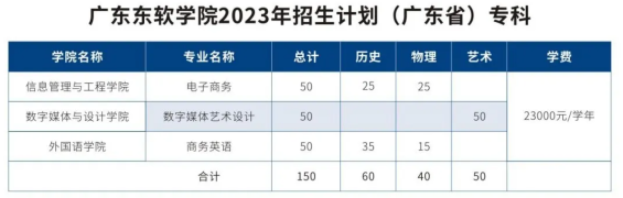 2023广东东软学院各省招生计划及招生人数 具体招哪些专业 2023广东东软学院各省招生计划及招生人数 具体招哪些专业
