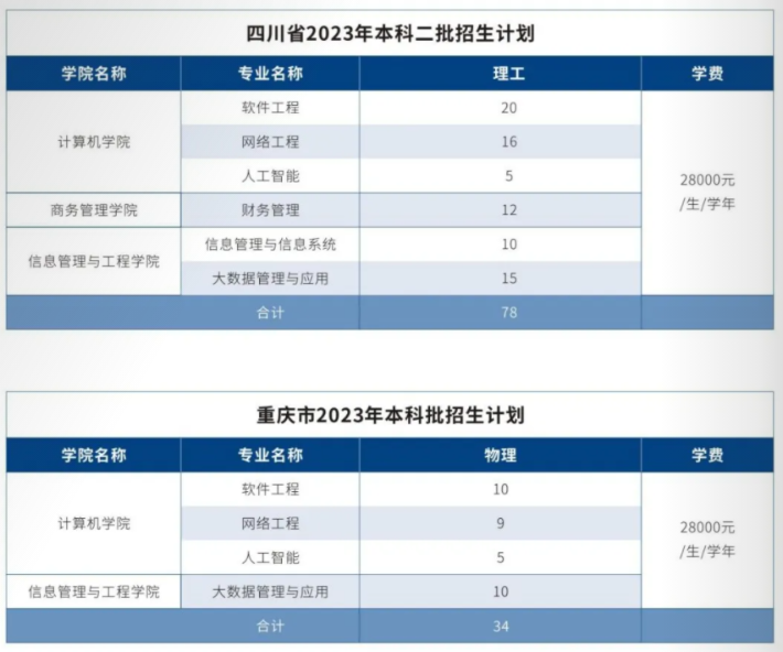 2023广东东软学院各省招生计划及招生人数 具体招哪些专业 2023广东东软学院各省招生计划及招生人数 具体招哪些专业