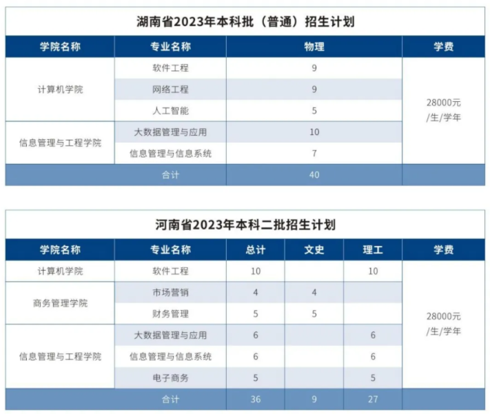 2023广东东软学院各省招生计划及招生人数 具体招哪些专业 2023广东东软学院各省招生计划及招生人数 具体招哪些专业