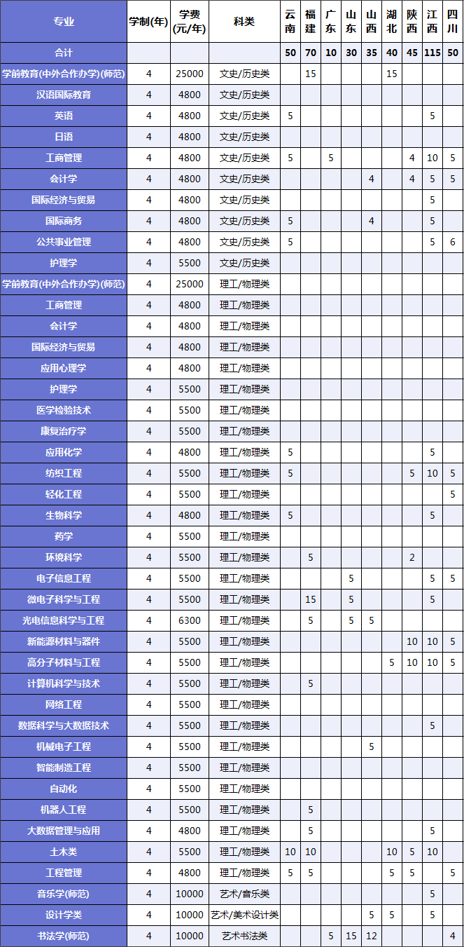 2023绍兴文理学院各省招生计划及招生人数 具体招哪些专业 2023绍兴文理学院各省招生计划及招生人数 具体招哪些专业
