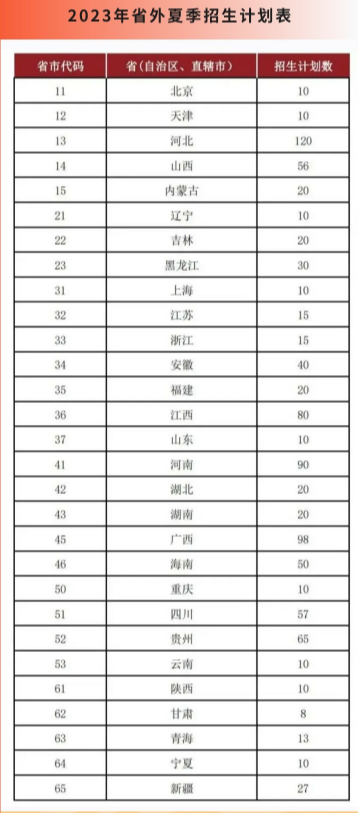 2023广州华立科技职业学院各省招生计划及招生人数 具体招哪些专业 2023广州华立科技职业学院各省招生计划及招生人数 具体招哪些专业