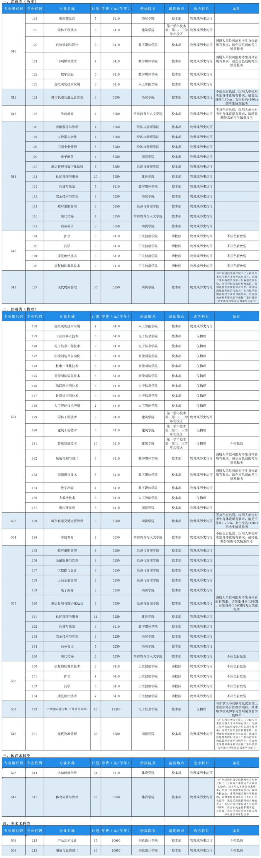 2023年东莞职业技术学院各省招生计划及招生人数 都招什么专业 2023年东莞职业技术学院各省招生计划及招生人数 都招什么专业