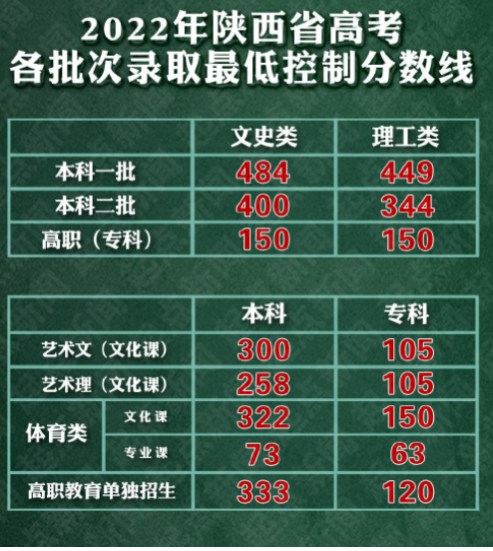 2022年陕西高考.jpg 2022年陕西高考.jpg