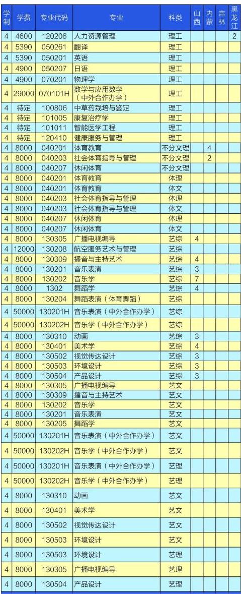 2023衡水学院各省招生计划及招生人数 具体招哪些专业 2023衡水学院各省招生计划及招生人数 具体招哪些专业