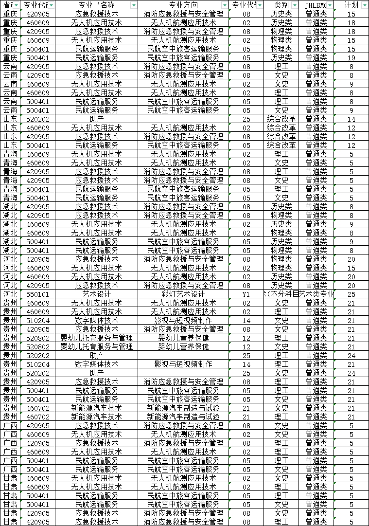 2023自贡职业技术学院各省招生计划及招生人数 具体招哪些专业 2023自贡职业技术学院各省招生计划及招生人数 具体招哪些专业