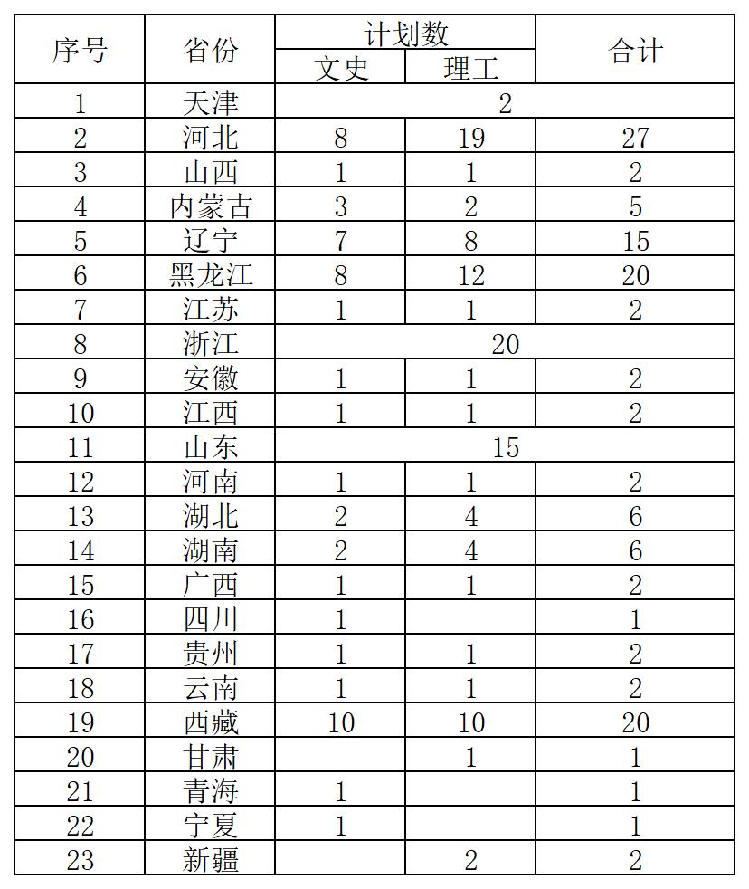 2023吉林工业职业技术学院各省招生计划及招生人数 具体招哪些专业 2023吉林工业职业技术学院各省招生计划及招生人数 具体招哪些专业