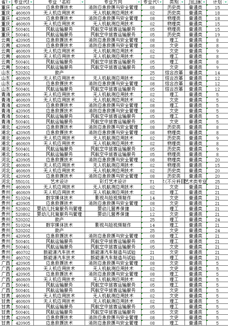 2023年自贡职业技术学院各省招生计划及招生人数 都招什么专业 2023年自贡职业技术学院各省招生计划及招生人数 都招什么专业
