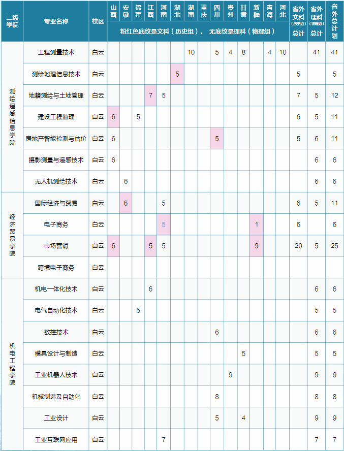 2023广东工贸职业技术学院各省招生计划及招生人数 具体招哪些专业 2023广东工贸职业技术学院各省招生计划及招生人数 具体招哪些专业
